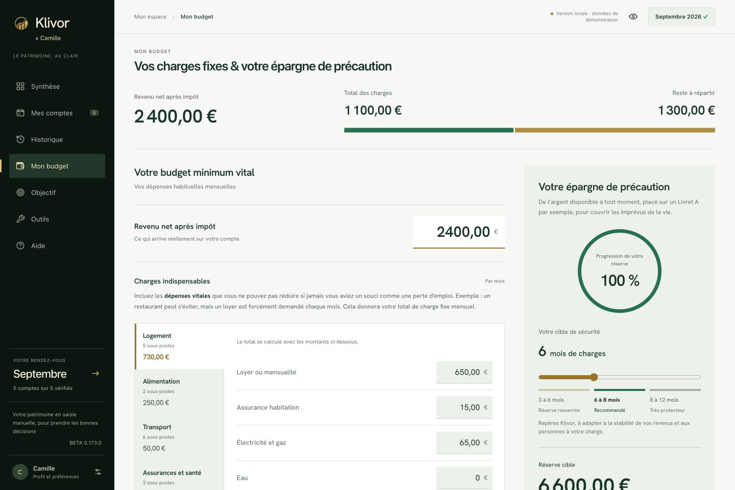 Budget réel Klivor : 2 400 euros de revenus, 1 100 euros de charges et 1 300 euros à répartir chaque mois. Données fictives.